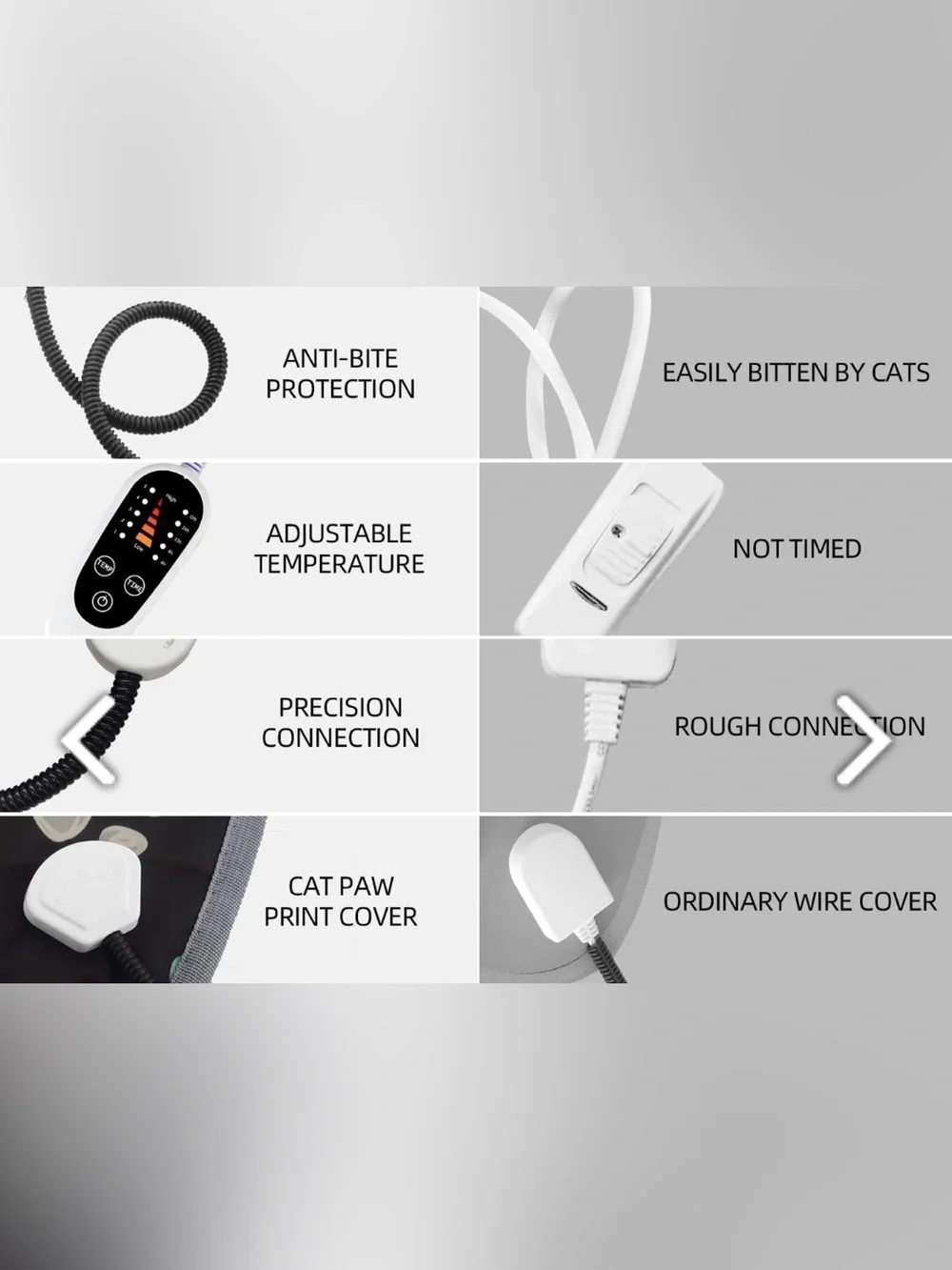 Furrybaby Electric Pet Heating Pad